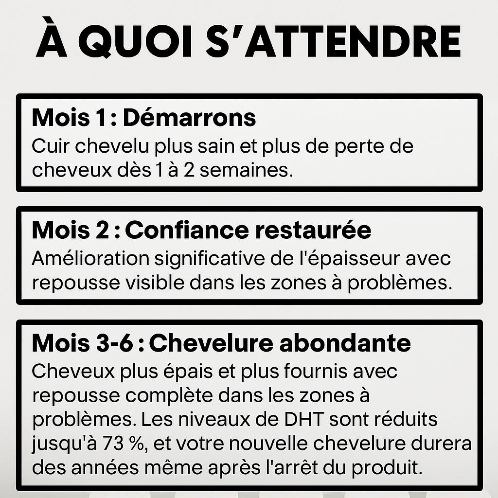 Système de Repousse Capillaire AlphaHair®